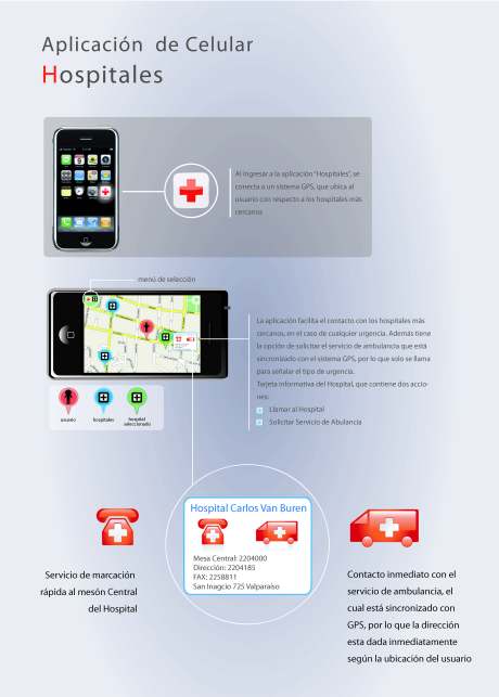 infografía celular-hospitales